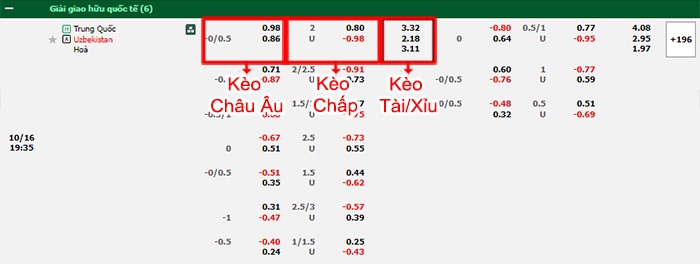 bảng kèo trận đấu Trung Quốc vs Uzbekistan