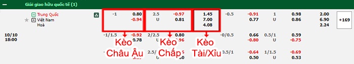 bảng kèo trận đấu Trung Quốc vs Việt Nam