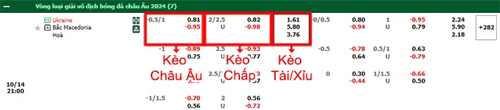 bảng kèo trận đấu Ukraine vs Bắc Macedonia