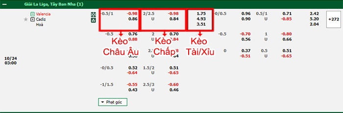 bảng kèo trận đấu Valencia vs Cadiz