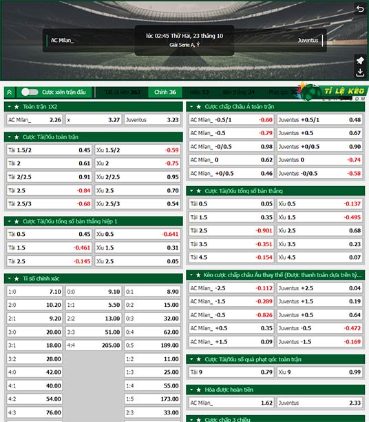chi tiết kèo đấu AC Milan vs Juventus