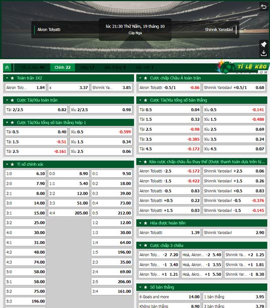 chi tiết kèo đấu Akron Togliatti vs Shinnik Yaroslavl