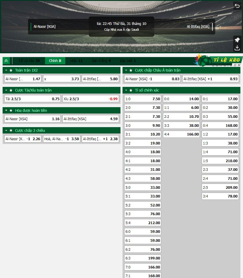 chi tiết kèo đấu Al Ahli vs Abha