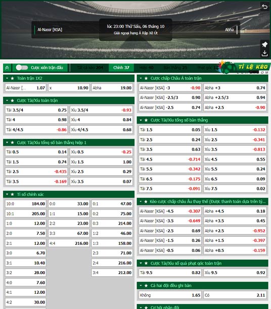 chi tiết kèo đấu Al-Nassr vs Abha
