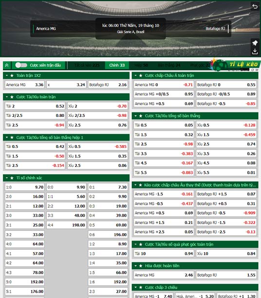 chi tiết kèo đấu America MG vs Botafogo