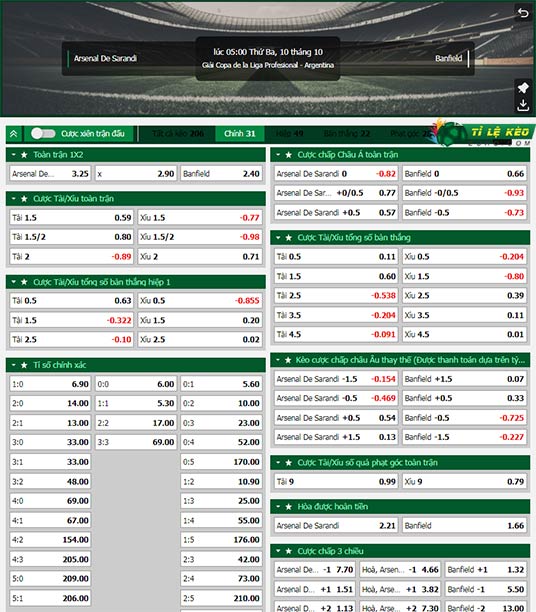 chi tiết kèo đấu Arsenal Sarandi vs Banfield