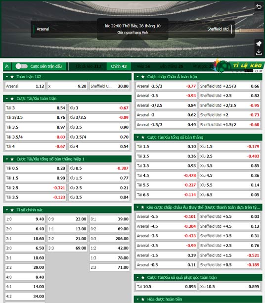 chi tiết kèo đấu Arsenal vs Sheffield United