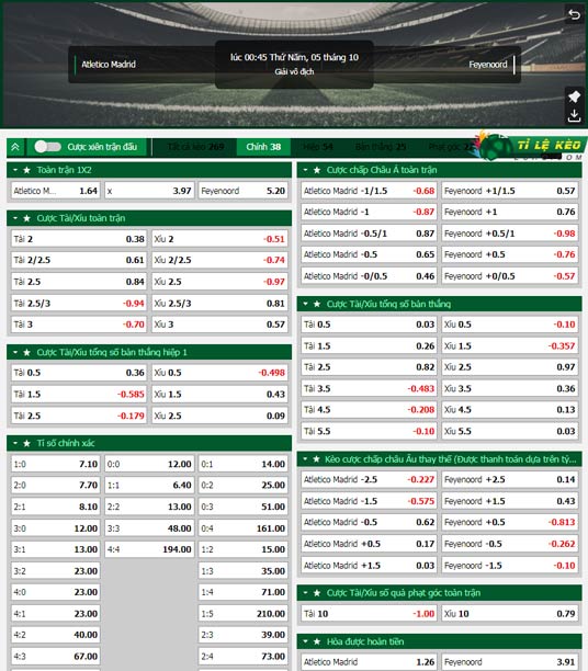 chi tiết kèo đấu Atletico Madrid vs Feyenoord