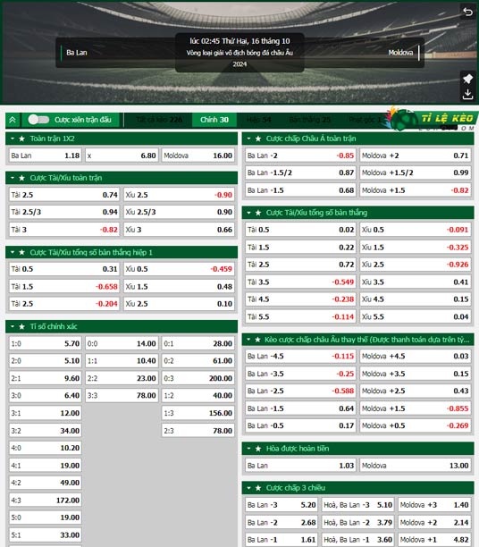 chi tiết kèo đấu Ba Lan vs Moldova