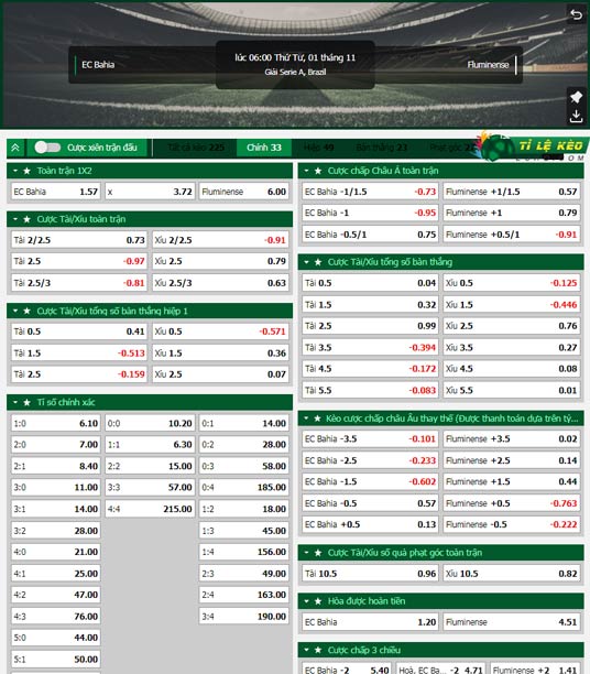 chi tiết kèo đấu Bahia vs Fluminense