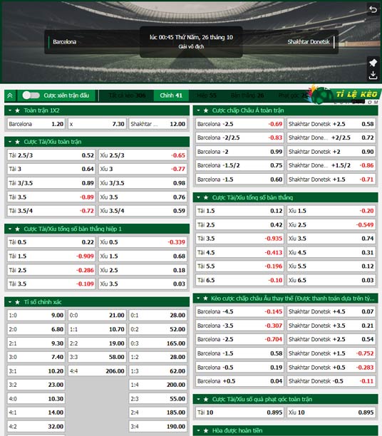 chi tiết kèo đấu Barcelona vs Shakhtar Donetsk
