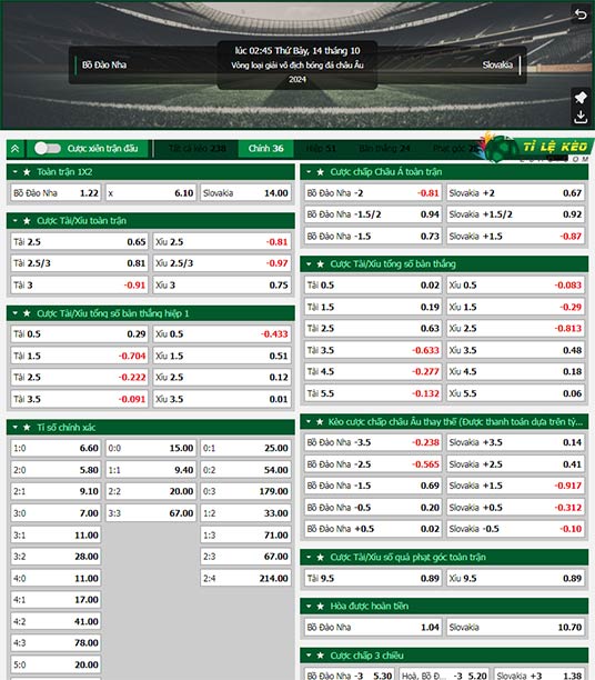 chi tiết kèo đấu Bồ Đào Nha vs Slovakia