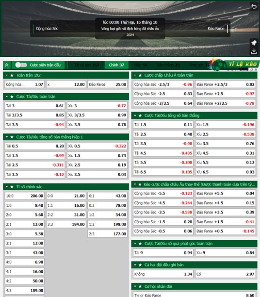chi tiết kèo đấu CH Czech vs Đảo Faroe