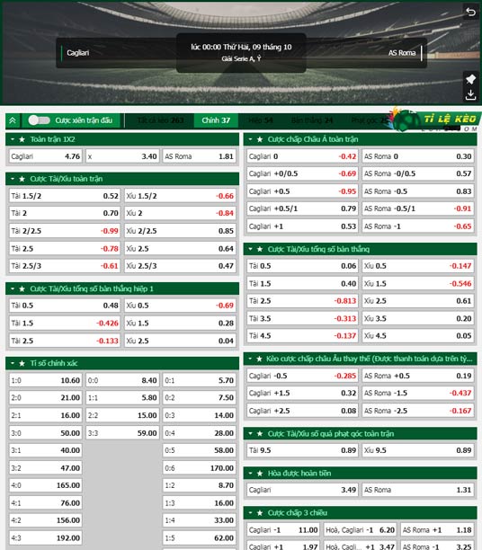 chi tiết kèo đấu Cagliari vs AS Roma