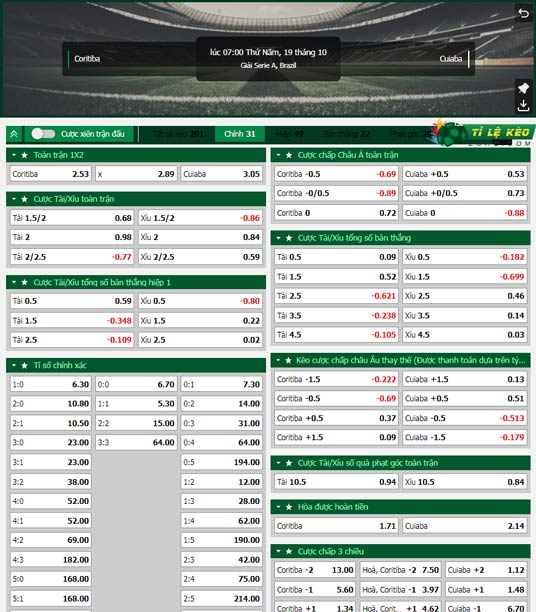 chi tiết kèo đấu Coritiba vs Cuiaba