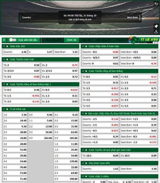 chi tiết kèo đấu Coventry vs West Brom