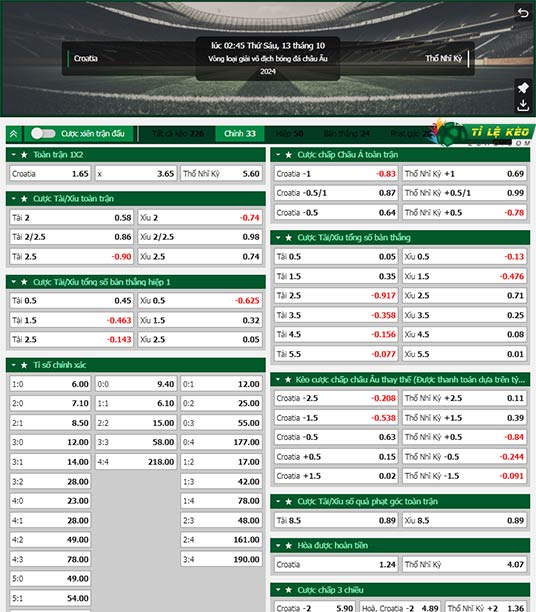 chi tiết kèo đấu Croatia vs Thổ Nhĩ Kỳ