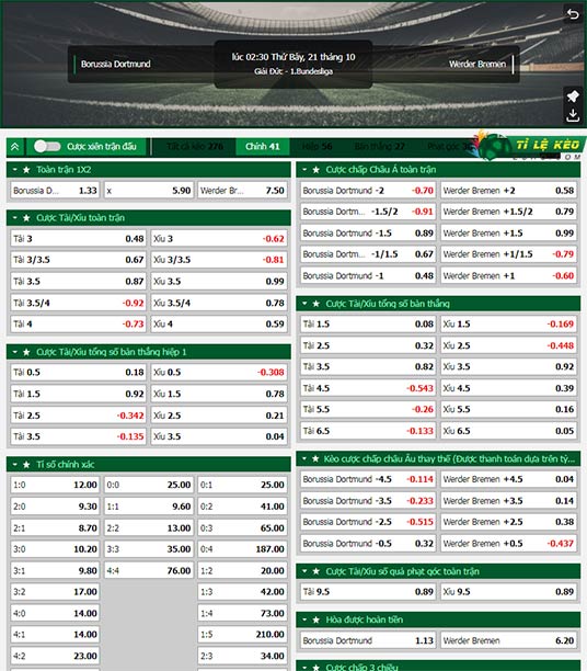 chi tiết kèo đấu Dortmund vs Werder Bremen