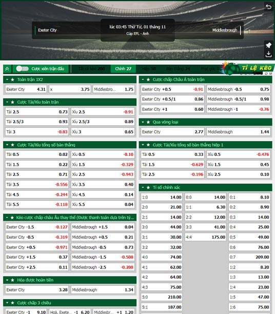 chi tiết kèo đấu Exeter City vs Middlesbrough