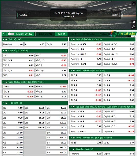 chi tiết kèo đấu Fiorentina vs Cagliari