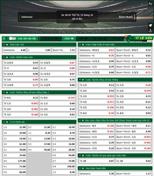 chi tiết kèo đấu Galatasaray vs Bayern Munich