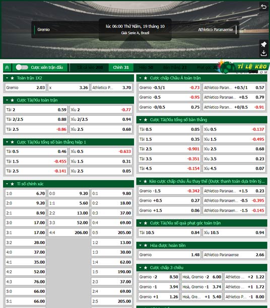 chi tiết kèo đấu Gremio vs Atletico Paranaense