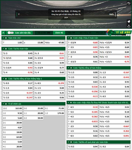chi tiết kèo đấu Italia vs Malta