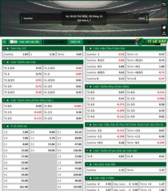 chi tiết kèo đấu Juventus vs Torino