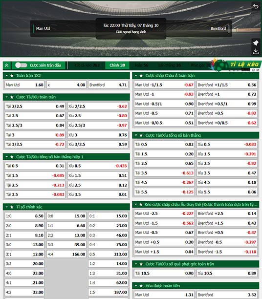 chi tiết kèo đấu MU vs Brentford