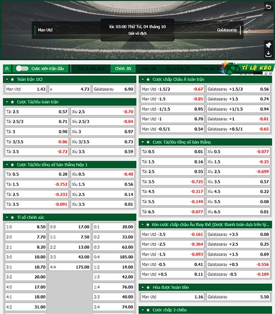 chi tiết kèo đấu Man United vs Galatasaray
