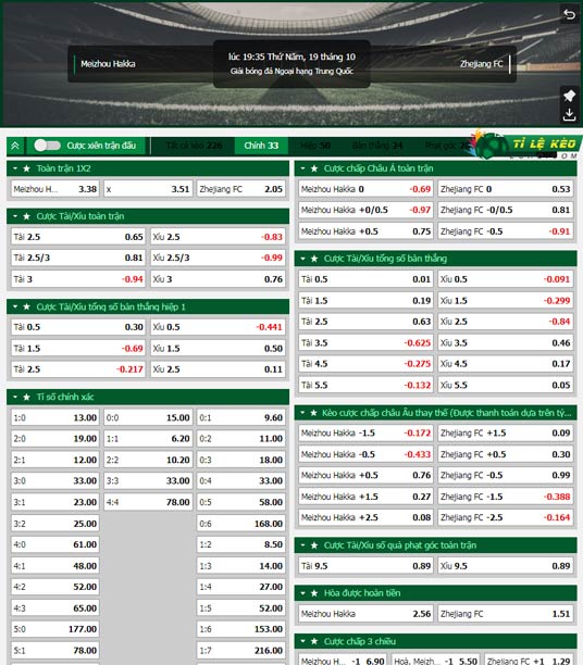chi tiết kèo đấu Meizhou Hakka vs Zhejiang