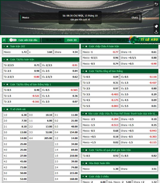 chi tiết kèo đấu Mexico vs Ghana