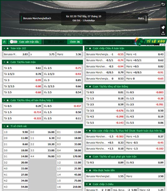 chi tiết kèo đấu Monchengladbach vs Mainz
