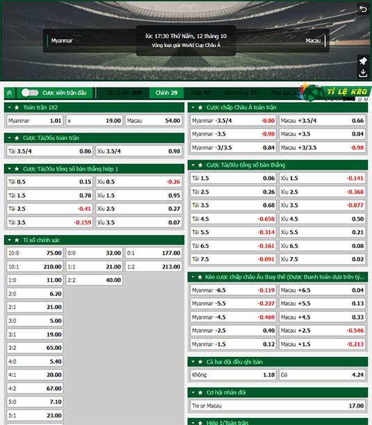 chi tiết kèo đấu Myanmar vs Macao