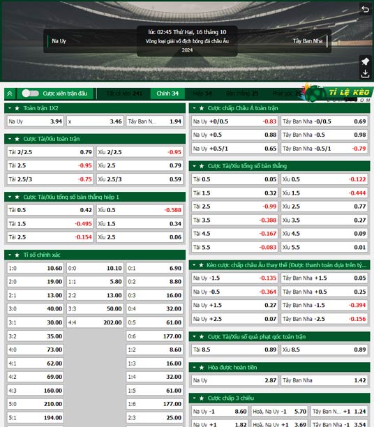 chi tiết kèo đấu Na Uy vs Tây Ban Nha