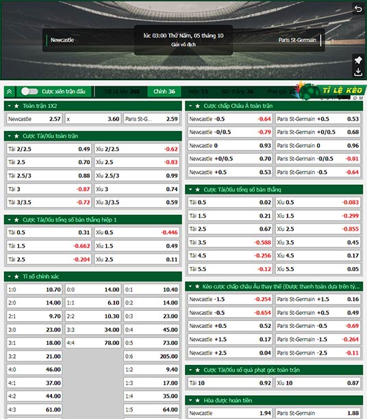 chi tiết kèo đấu Newcastle vs PSG