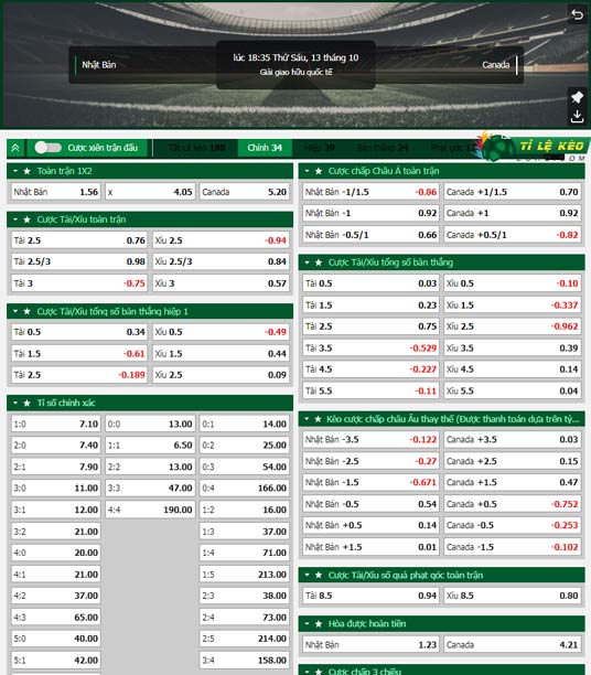 chi tiết kèo đấu Nhật Bản vs Canada