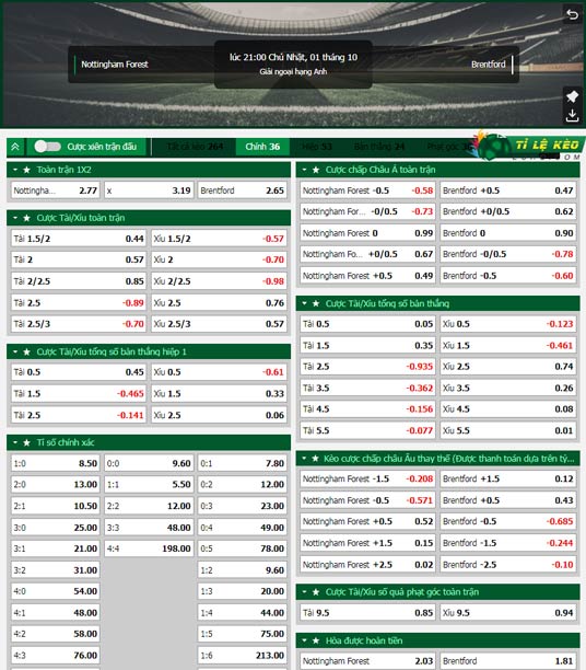 chi tiết kèo đấu Nottingham vs Brentford