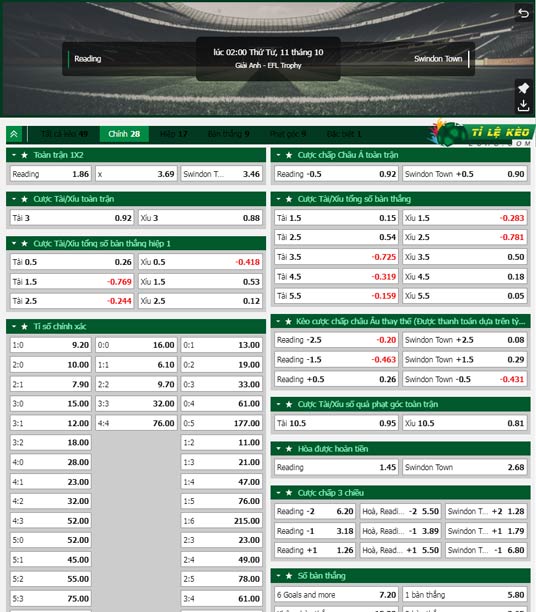 chi tiết kèo đấu Reading vs Swindon
