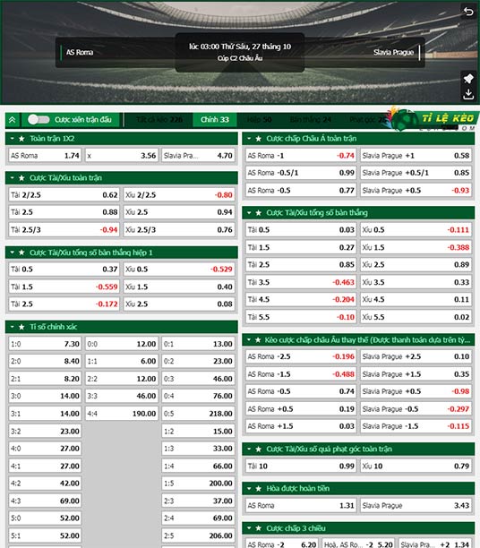 chi tiết kèo đấu Roma vs Slavia Praha