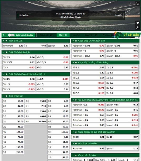 chi tiết kèo đấu Rotherham vs Ipswich