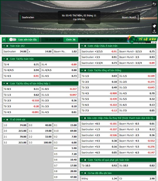 chi tiết kèo đấu Saarbrucken vs Bayern Munich