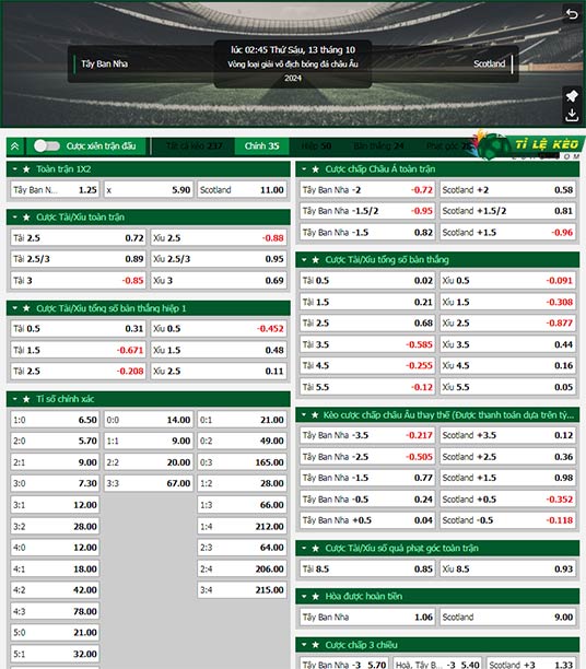 chi tiết kèo đấu Tây Ban Nha vs Scotland