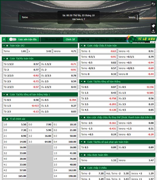 chi tiết kèo đấu Torino vs Hellas Verona