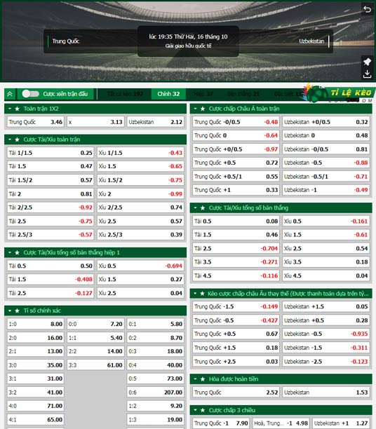 chi tiết kèo đấu Trung Quốc vs Uzbekistan