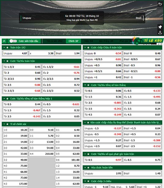 chi tiết kèo đấu Uruguay vs Brazil