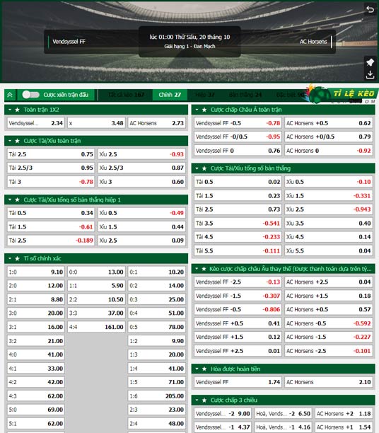 chi tiết kèo đấu Vendsyssel vs AC Horsens