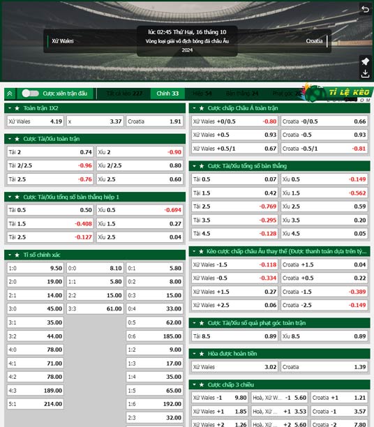 chi tiết kèo đấu Wales vs Croatia