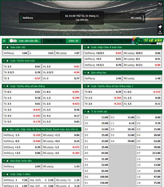 chi tiết kèo đấu Wolfsburg vs RB Leipzig