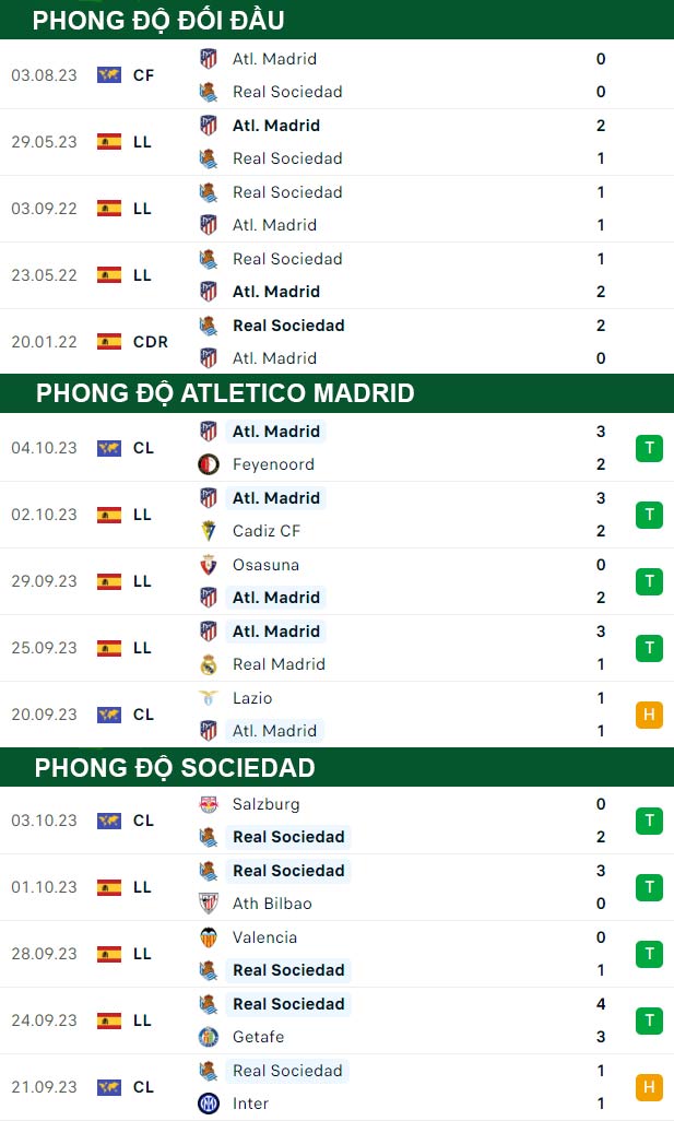 thông số đối đầu trận đấu Atletico vs Sociedad